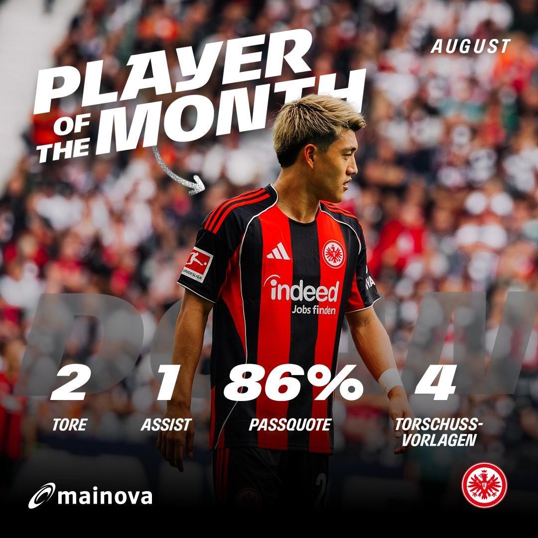 乐鱼注册-德甲2场2球1助攻，堂安律当选法兰克福8月最佳球员