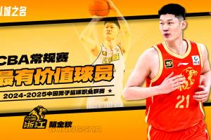 场均19.1分8.3板1.4助！CBA常规赛MVP：广厦前锋胡金秋