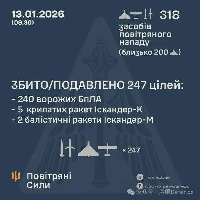 乐鱼app-仅拦截两枚，16枚弹道导弹突防成功！俄军无人系统部队大扩军